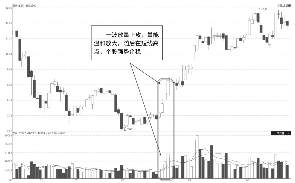 1.2 量的深层含义