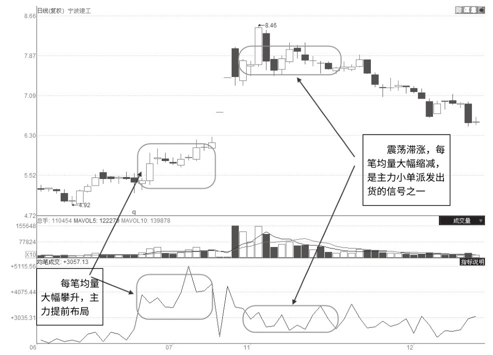 9.4 判断涨停回调能否买入