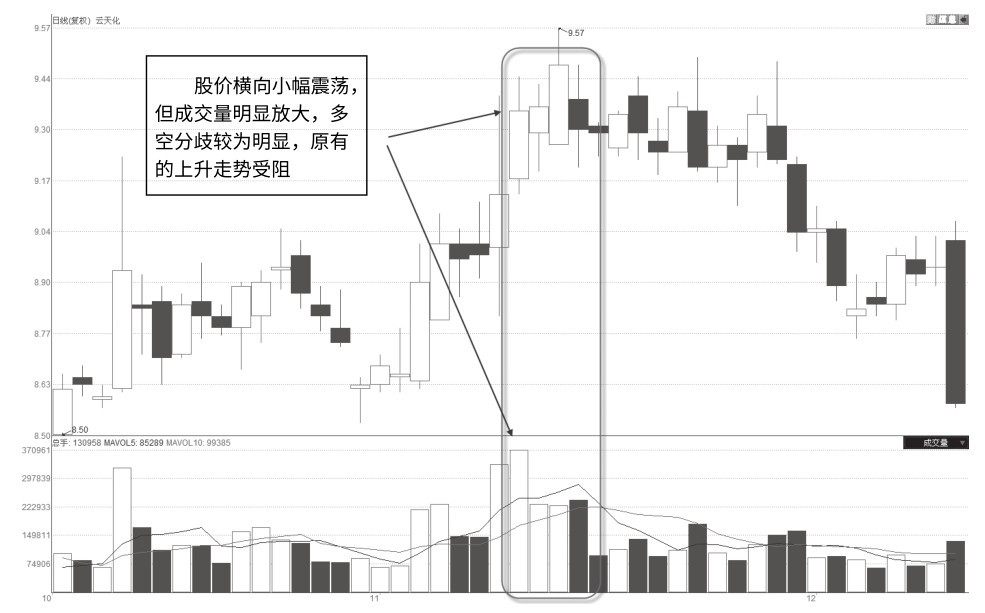 1.2 量的深层含义