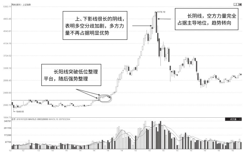 1.3 量价交易实盘流程