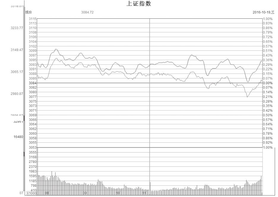 1.5 盘口中捕获异动股