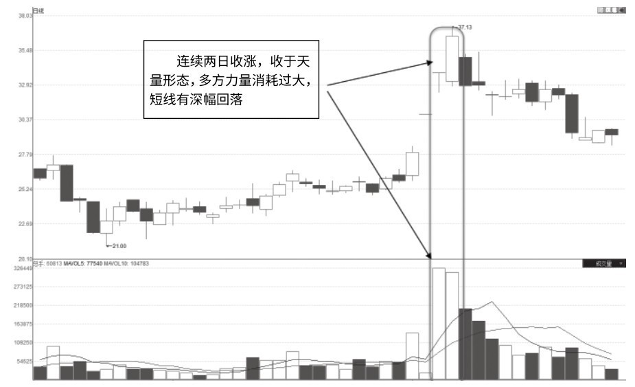 6.14 双阳天量