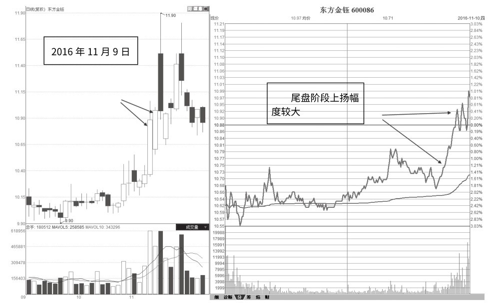 1.3 量价交易实盘流程