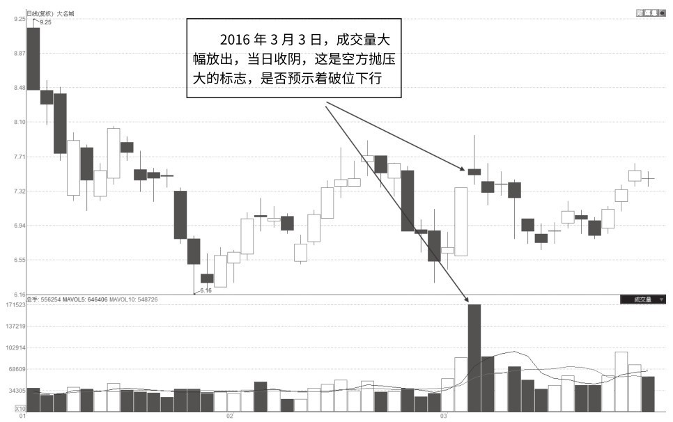 1.3 量价交易实盘流程