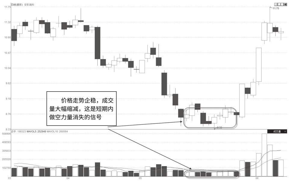 1.2 量的深层含义