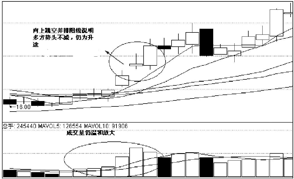 第二节　波段不同阶段的K线组合