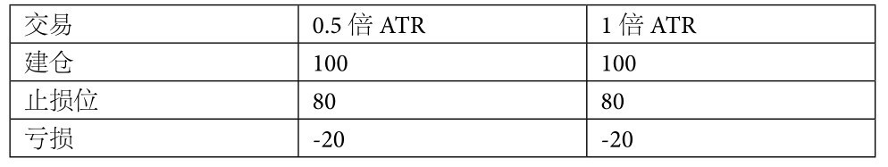 6.5 海龟法则优化