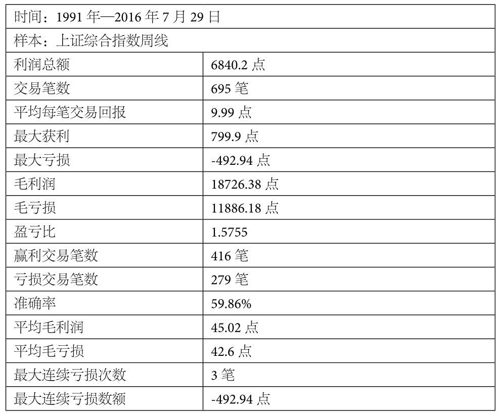 9.3 菲阿里四价系统评测