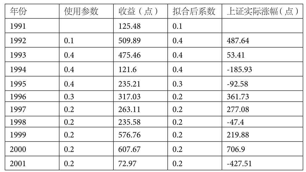 5.2 推进速率——打破平衡