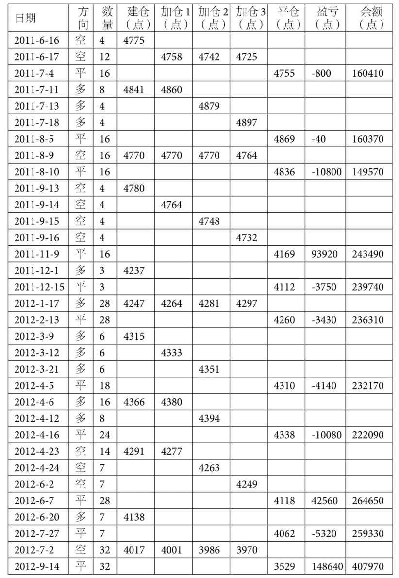 6.4 海龟法则交易系统评测