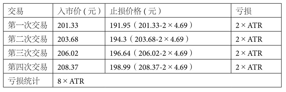 6.3 海龟法则详解