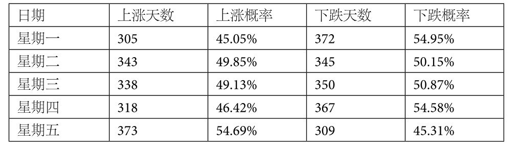 4.2 进化算法——从进化论得到的灵感