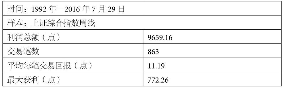 5.4 RangeBreak系统评测