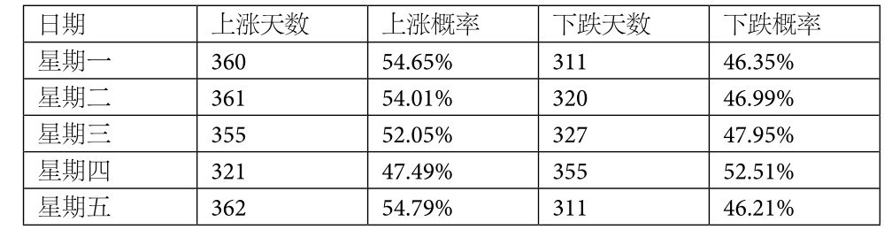 4.2 进化算法——从进化论得到的灵感