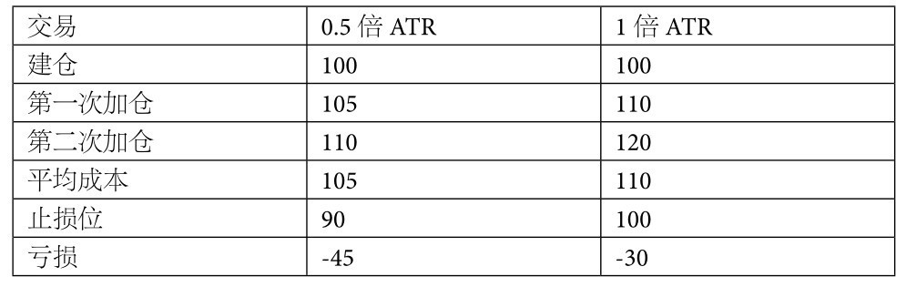 6.5 海龟法则优化