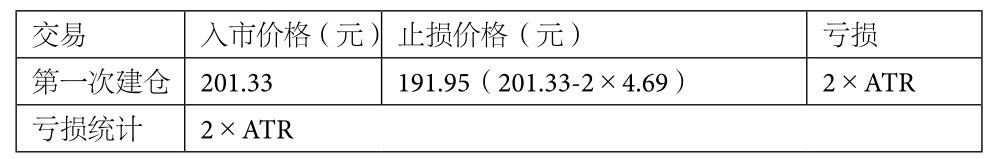 6.3 海龟法则详解