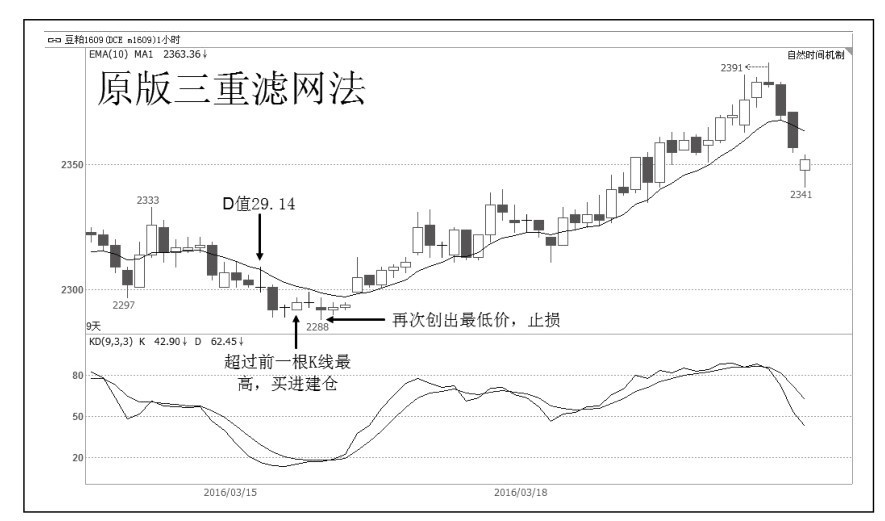 7.5 三重滤网优化