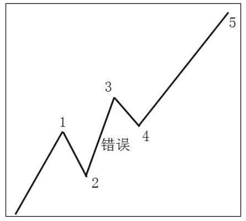 10.2 技术分析史是一部量化史