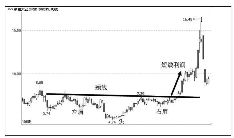 2.2 短线不是时间短