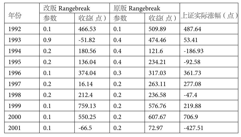 6.7 ATR通道