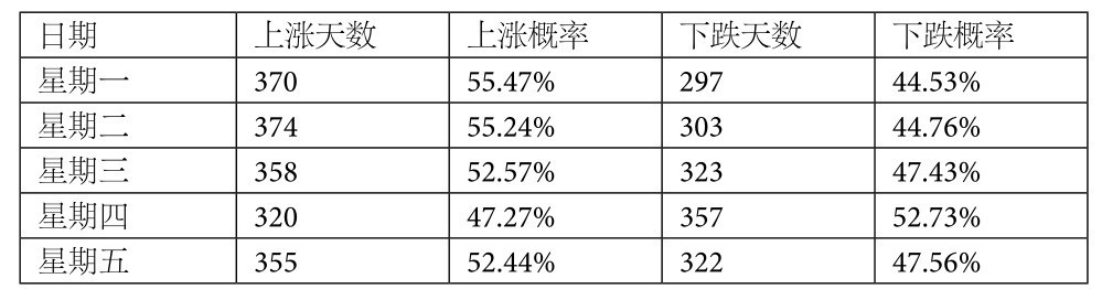 4.2 进化算法——从进化论得到的灵感