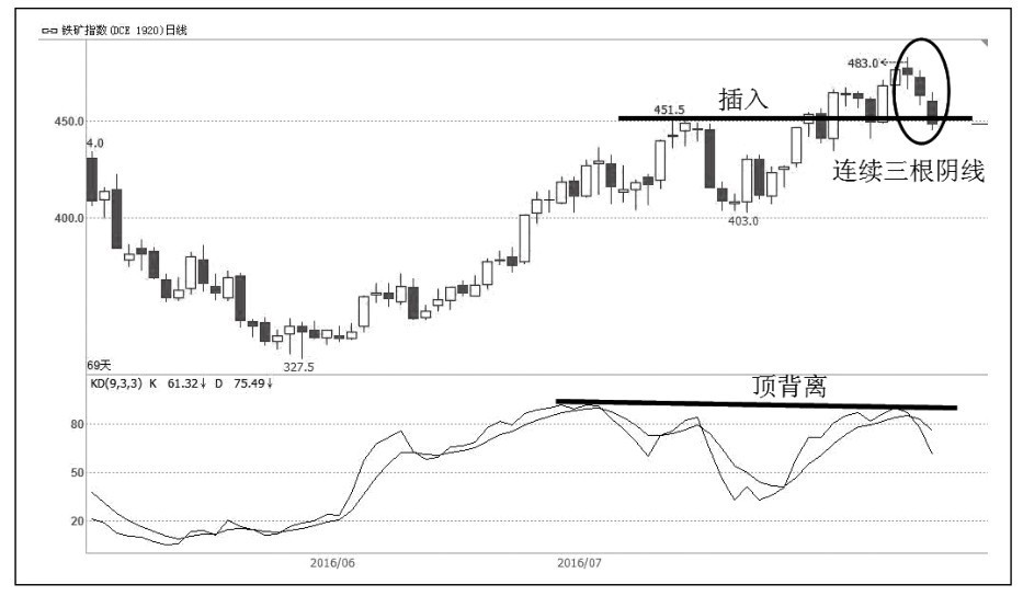 11.2 多策略不纠结