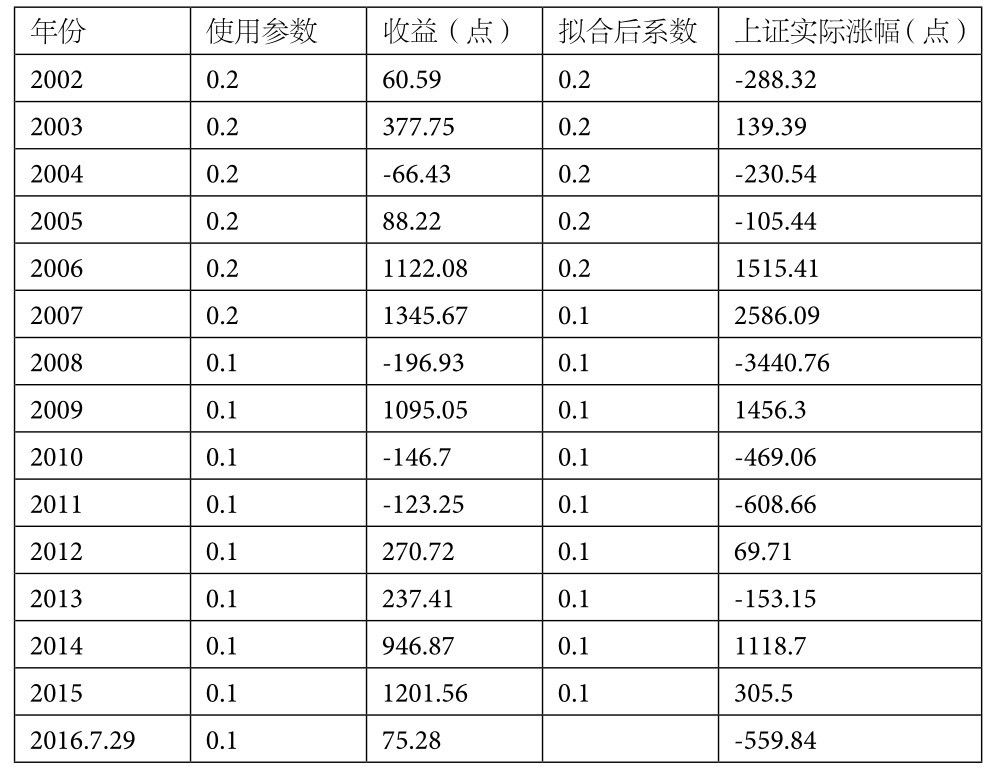 5.2 推进速率——打破平衡