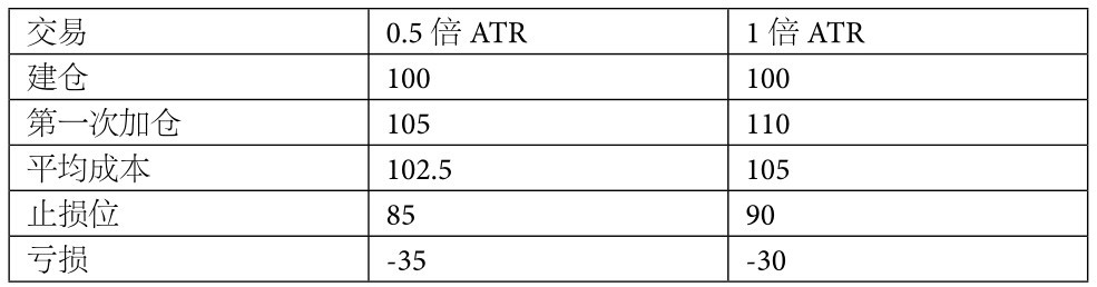 6.5 海龟法则优化