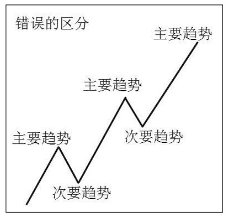 10.2 技术分析史是一部量化史