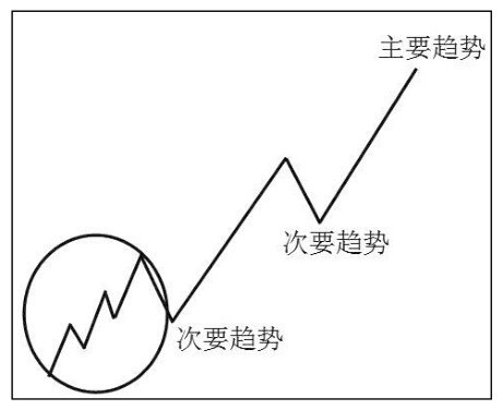 10.2 技术分析史是一部量化史