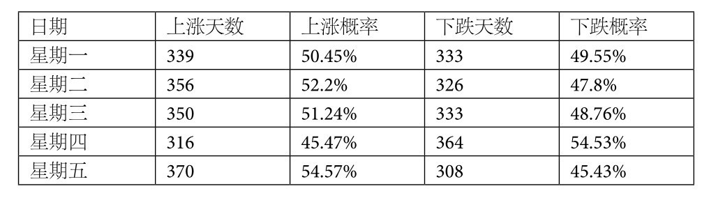 4.2 进化算法——从进化论得到的灵感