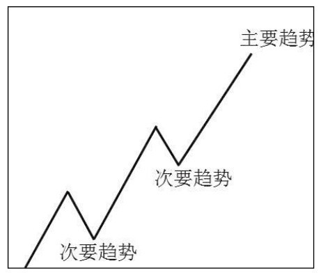 10.2 技术分析史是一部量化史