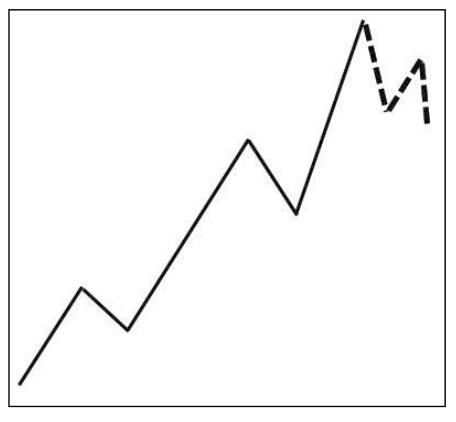 10.2 技术分析史是一部量化史