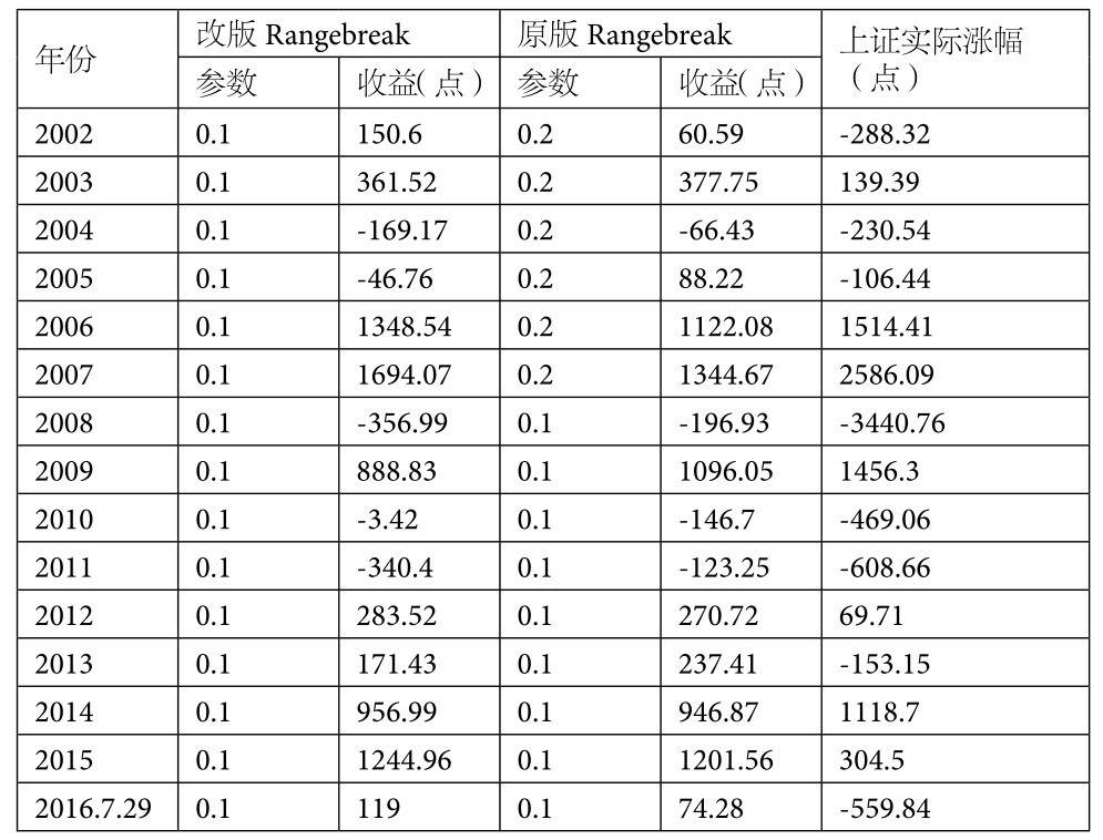 6.7 ATR通道