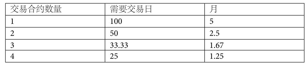 8.3 真实情况怎么样