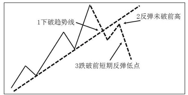 10.2 技术分析史是一部量化史