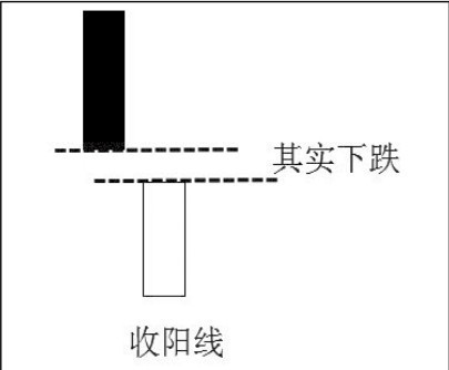 4.3 连续性统计——规避跳空影响