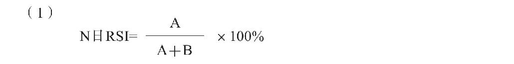 第六节 相对强弱指标RSI