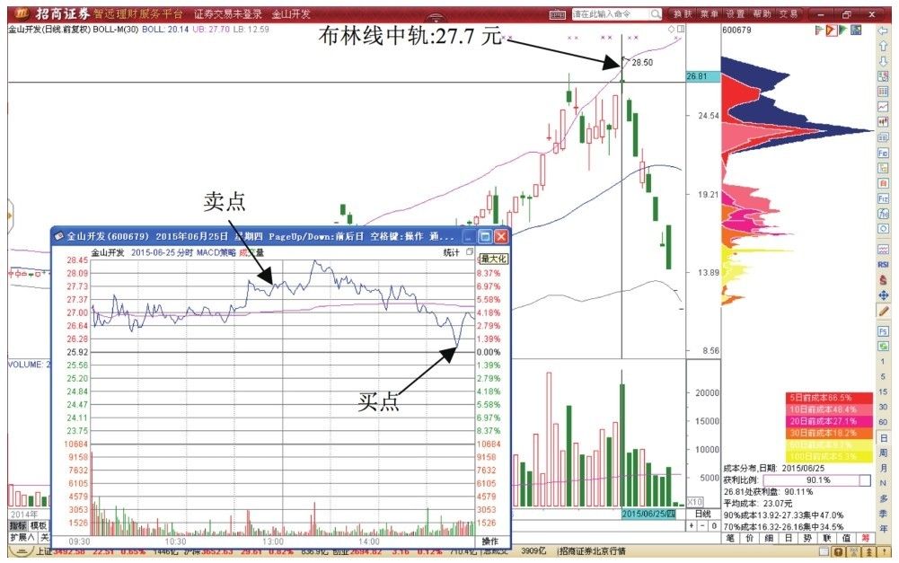 2.5 布林线上、下轨影线T+0交易形态