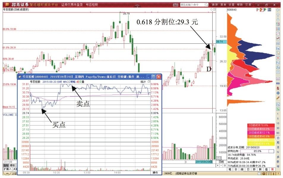 2.2 黄金分割0.618影线T+0交易形态