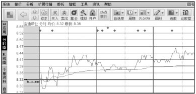 3.5 创业板股市行情分析