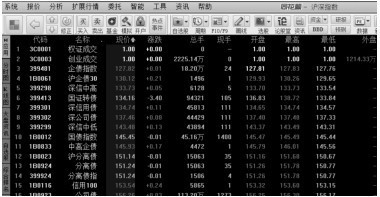 3.2 利用【报价】菜单分析股价变化