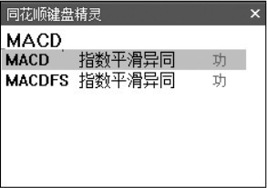 7.3 指标买点分析技法