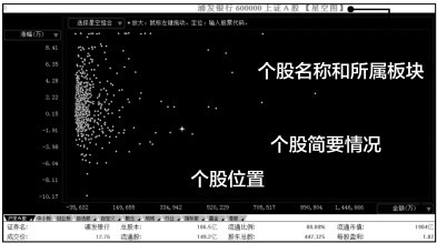 5.3 星空图