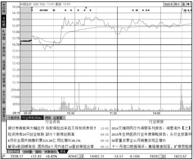 3.3 利用【分析】菜单查看股市动态