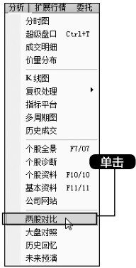 3.2 利用【报价】菜单分析股价变化