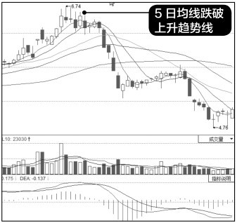 13.4 把握卖点