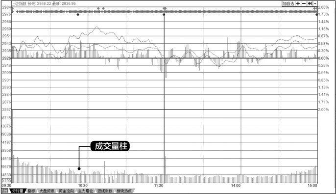 8.1 成交量概述