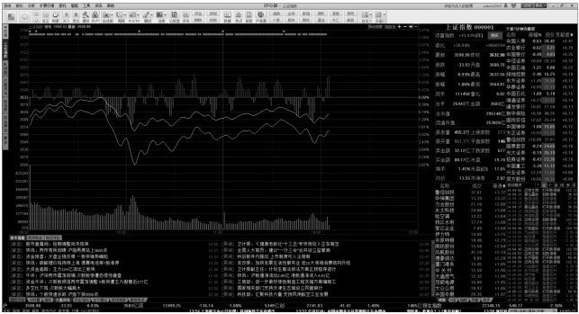 1.9 认识炒股分析软件