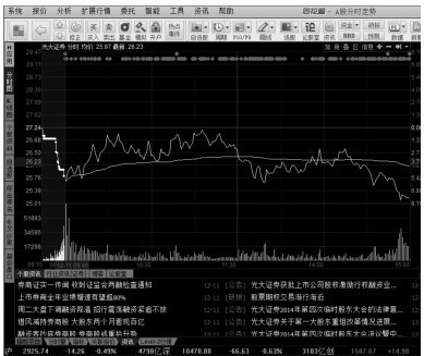 3.2 利用【报价】菜单分析股价变化